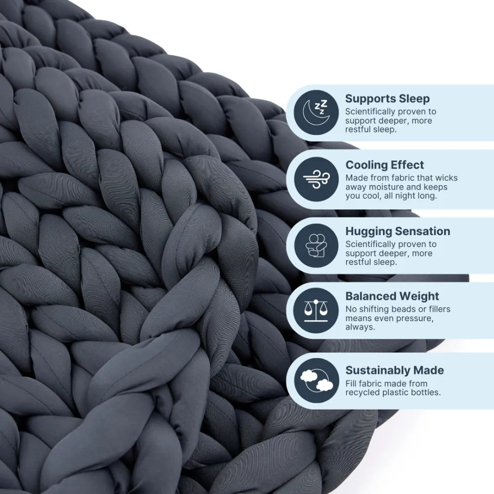 Close-up of a thickly knit dark gray Ice Knit Weighted Blanket, featuring icons and text showing benefits: supports sleep, cooling effect, hugging feel, balanced weight, and eco-friendly material made from recycled plastic bottles.