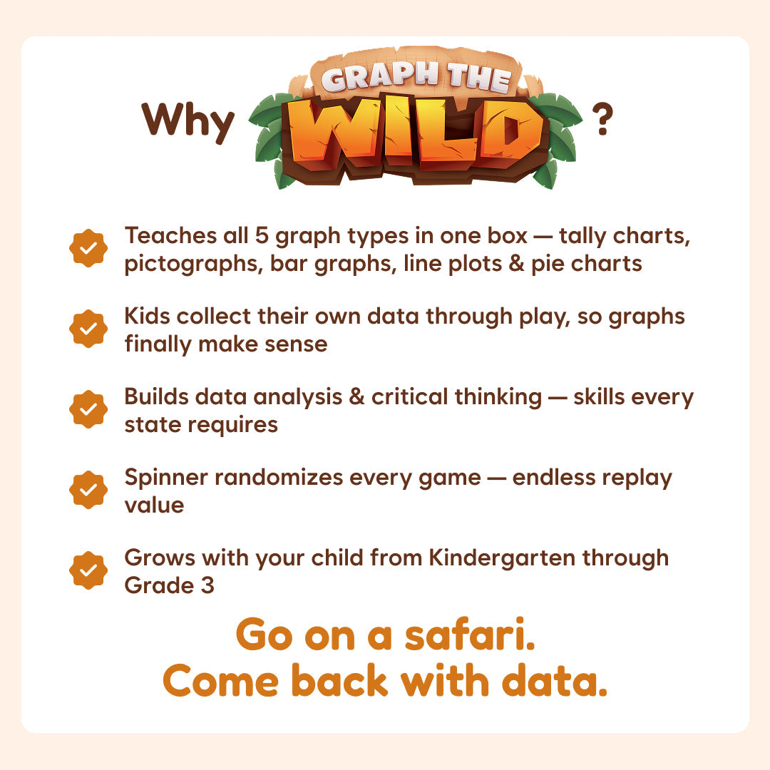 Infographic detailing the curriculum coverage for grades K-3 and the focus on data analysis skills in the Graph the Wild Data & Graphing Game.