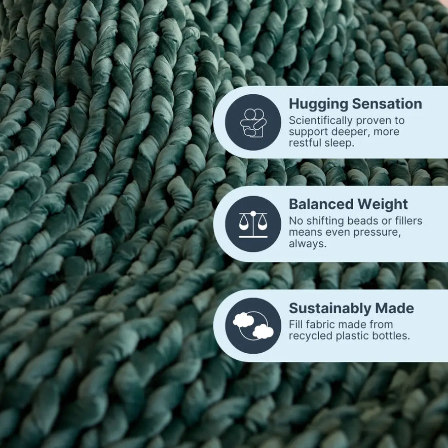 Close-up of the Velvet Weighted Blanket in dark green, featuring a hugging sensation for better sleep, balanced weight for even pressure, and sustainable fill made from recycled plastic bottles.