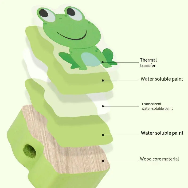 An illustration displaying a layered frog design similar to an educational toy, featuring wooden beads as the core with three layers: water-soluble paint, transparent paint, and thermal transfer, inspired by the New Children Wooden Toys Baby Diy Toy Cartoon Fruit Animal Traffic Stringing Threading Wooden Beads Toy Educational For Kids.