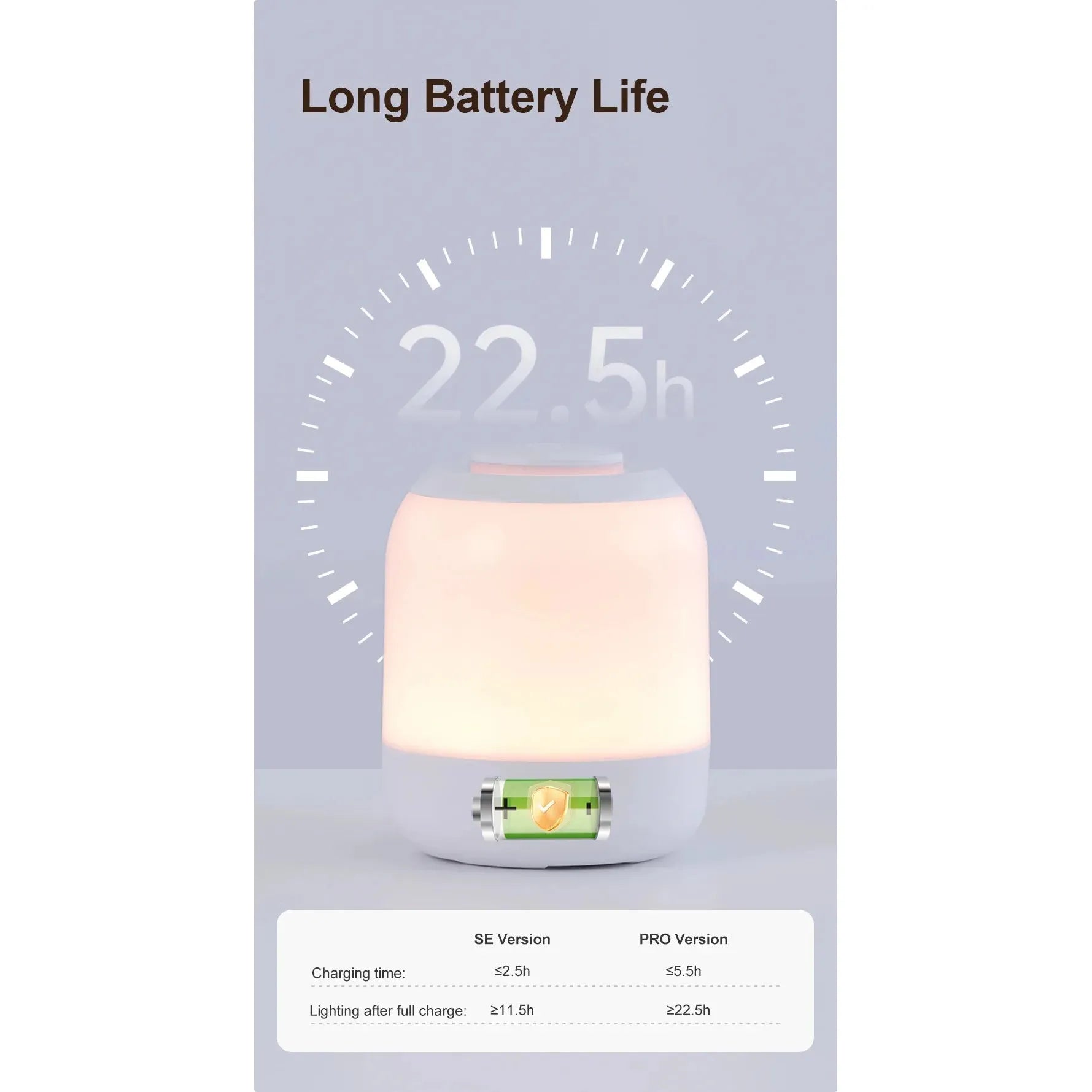 Image of the Touch Control LED Night Light Lamp with 3 Color Settings. Long Battery Life text above a semi-circular battery icon displaying 22.5h. SE version charges in 2.5h, PRO in 5.5h; both USB rechargeable with full charge lighting time shown.
