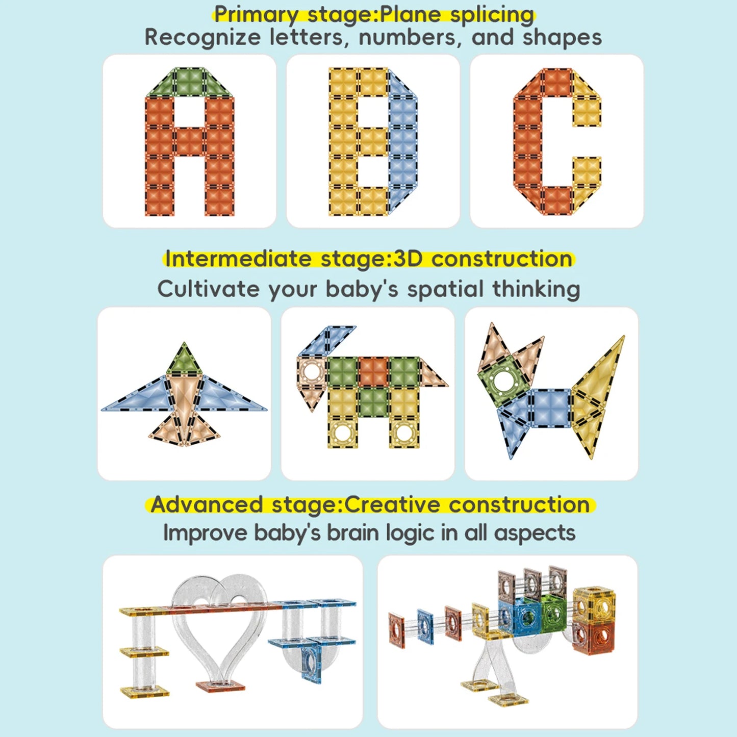 Illustration of toy construction stages using a Magnetic Marble Run Building Blocks Set: Primary - assembling letters A, B, C for shape recognition; Intermediate - 3D models like a plane and elephant to boost spatial thinking; Advanced - creative builds for STEM learning and logic enhancement.