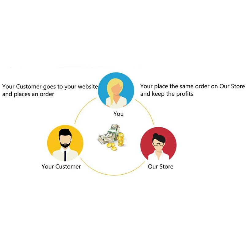 This illustration of a dropshipping model shows how Magplayer Magnetic Tiles Construction Set for Creative Kids enhances cognitive development. Your Customer orders this educational toy; You place the order on Our Store, retaining profits. Arrows and money icons indicate order and profit flow.