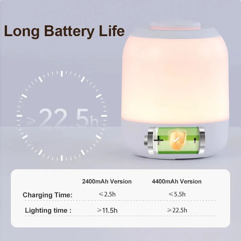 The Touch Control LED Night Light Lamp, in sleek white and orange, boasts Long Battery Life text with a clock icon. Choose 2400mAh for 11.5 hours or 4400mAh for 22.5 hours of light. It’s touch sensor-operated, USB rechargeable, and charges in just 2.5 or 5.5 hours depending on the battery size.