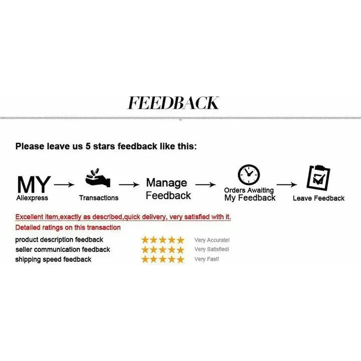 The feedback process for a shopping site includes steps: My Aliexpress, Transactions, Manage Feedback, Orders Awaiting My Feedback, and Leave Feedback for the Simulated Flame LED Night Light. A sample review features star ratings for product description, seller communication, and shipping speed.