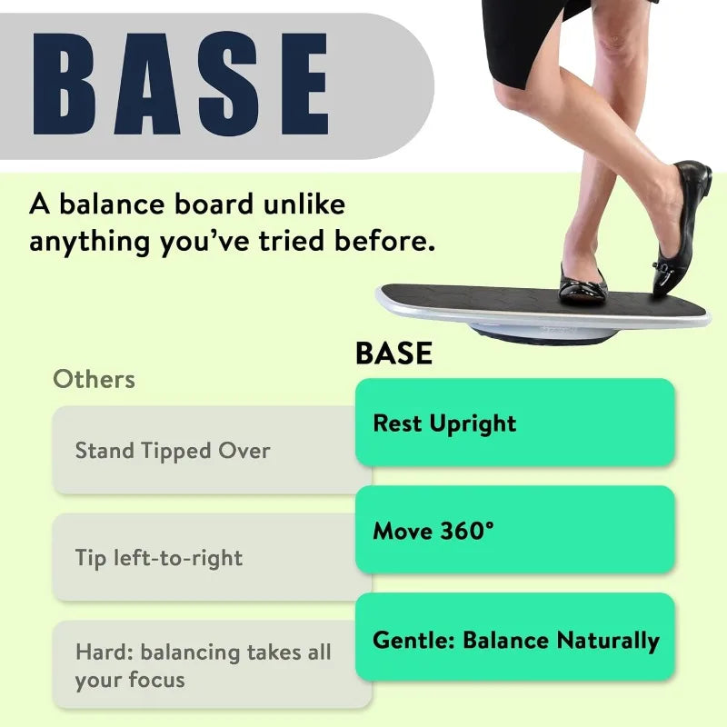 A person in black shoes stands on the BASE Desk Standing Board - Wobble Board with Anti-Fatigue Mat. Text compares its benefits—upright rest, 360° movement, better posture—to other boards that require tipping and more focus.