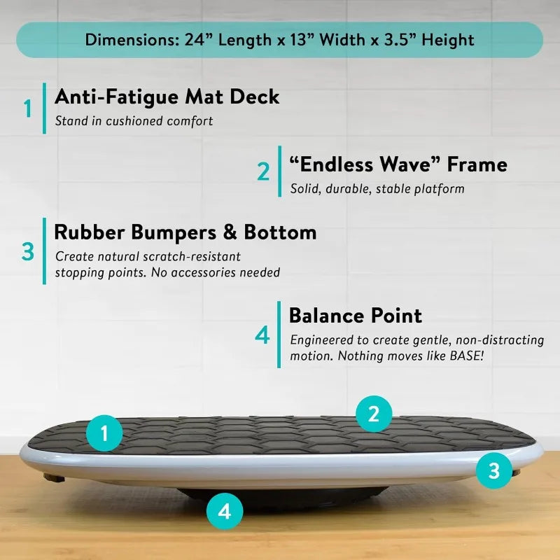 The BASE Desk Standing Board is a black and gray wobble board with an anti-fatigue mat, Endless Wave frame, rubber bumpers, and central balance point for posture. Size: 24”x13”x3.5”. Features labeled on a white background.