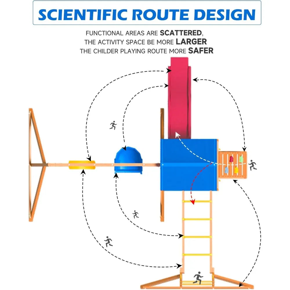 Diagram of the Wooden backyard swing playground for children aged 3-6, showing labeled areas for the swing, slide, climbing wall, sandbox, and outdoor games with a colorful canopy and arrows highlighting safe play routes.