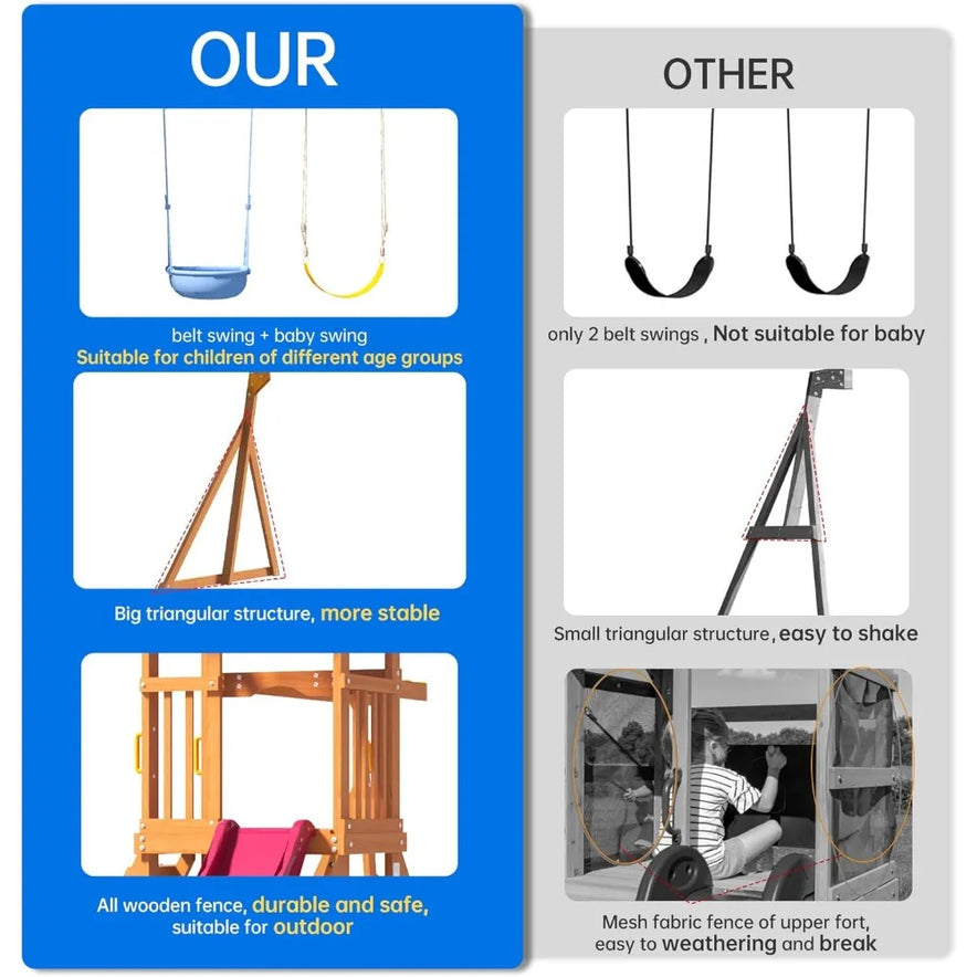 Comparison chart shows “OUR” Wooden backyard swing set with slide, climbing wall, sandbox, colorful canopy, and sturdy wooden structure for kids aged 3-6, versus “OTHER” set with only belt swings, unstable frame, and mesh fence prone to weathering.