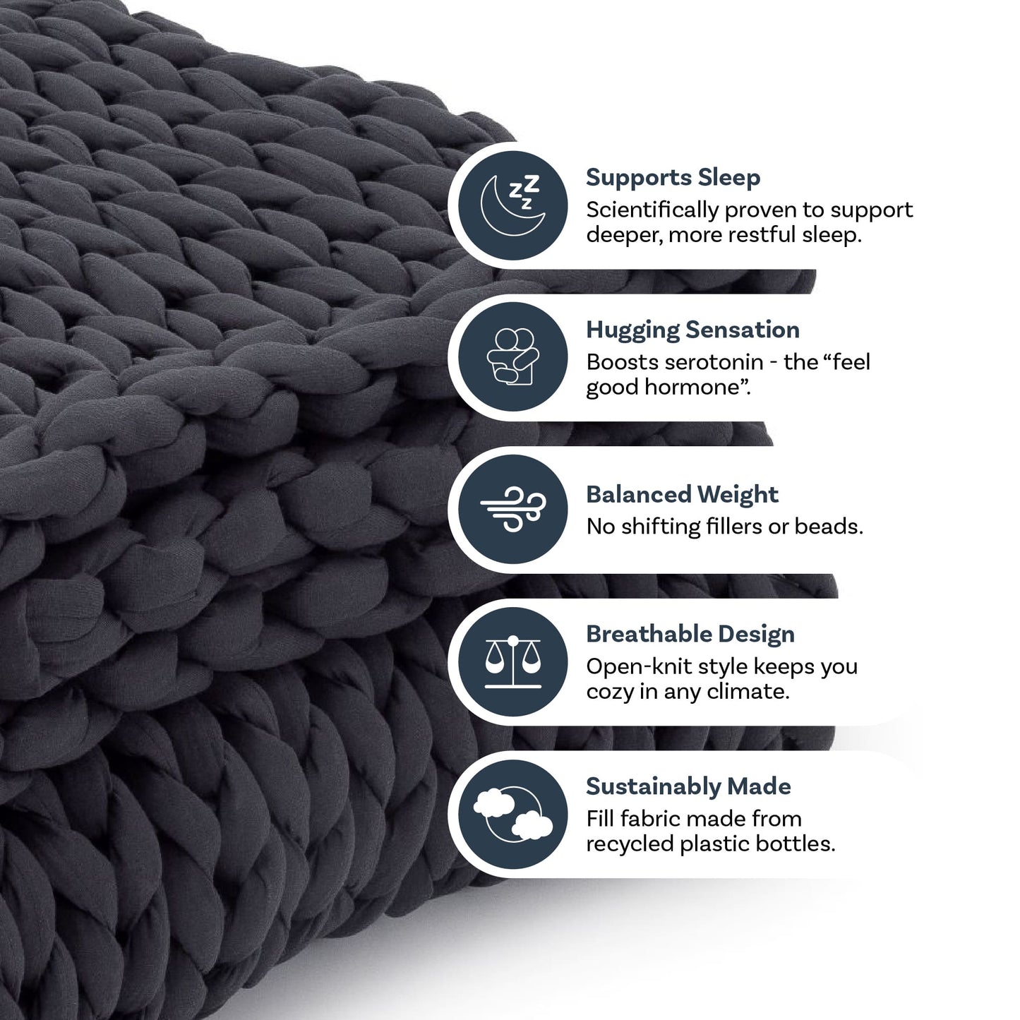 A close-up of the Knit Weighted Blanket—a thick, chunky knit gray blanket made from recycled plastic bottles. Icons highlight its features: supports sleep, hugging sensation, balanced weight, and a breathable design.