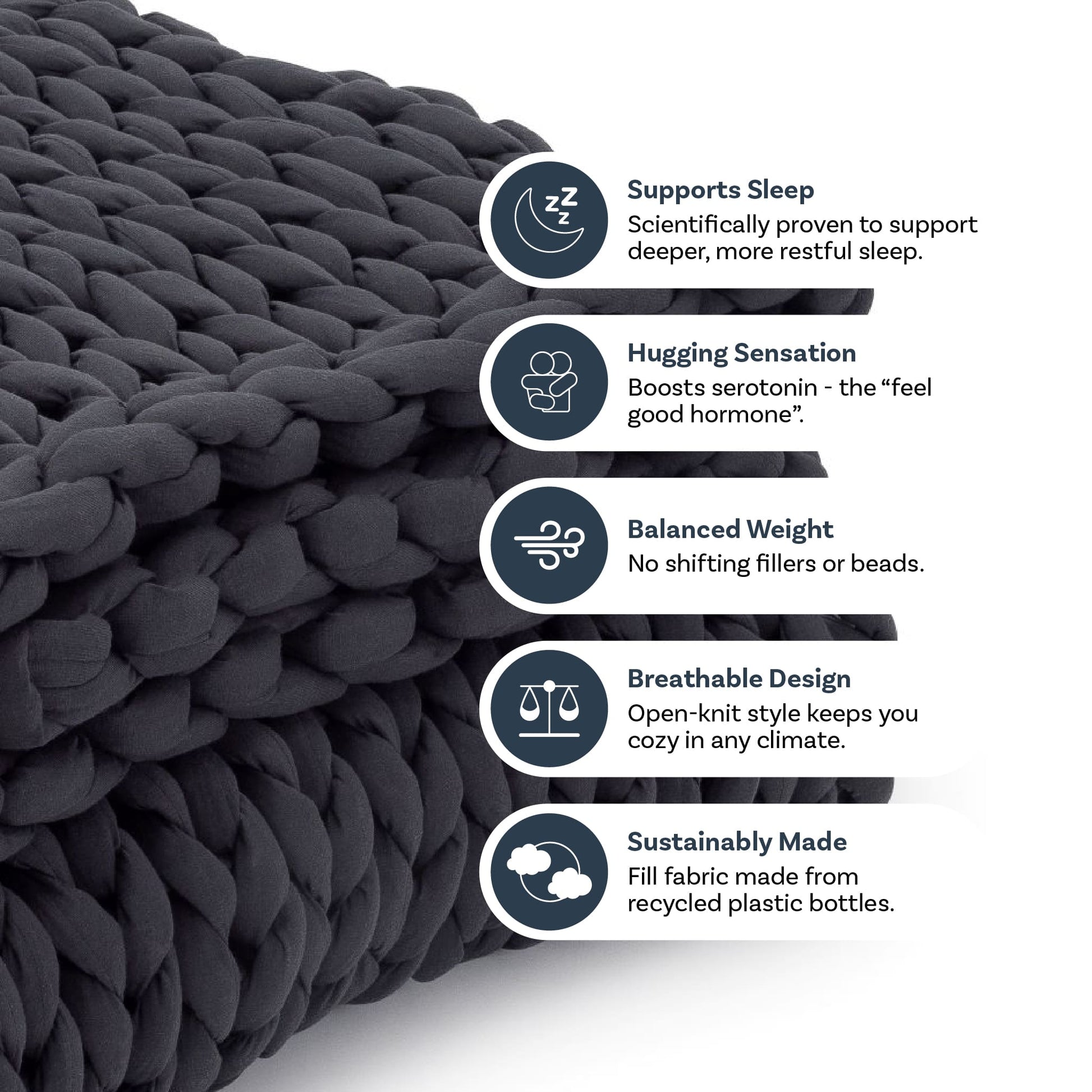 A close-up of the Knit Weighted Blanket—a thick, chunky knit gray blanket made from recycled plastic bottles. Icons highlight its features: supports sleep, hugging sensation, balanced weight, and a breathable design.