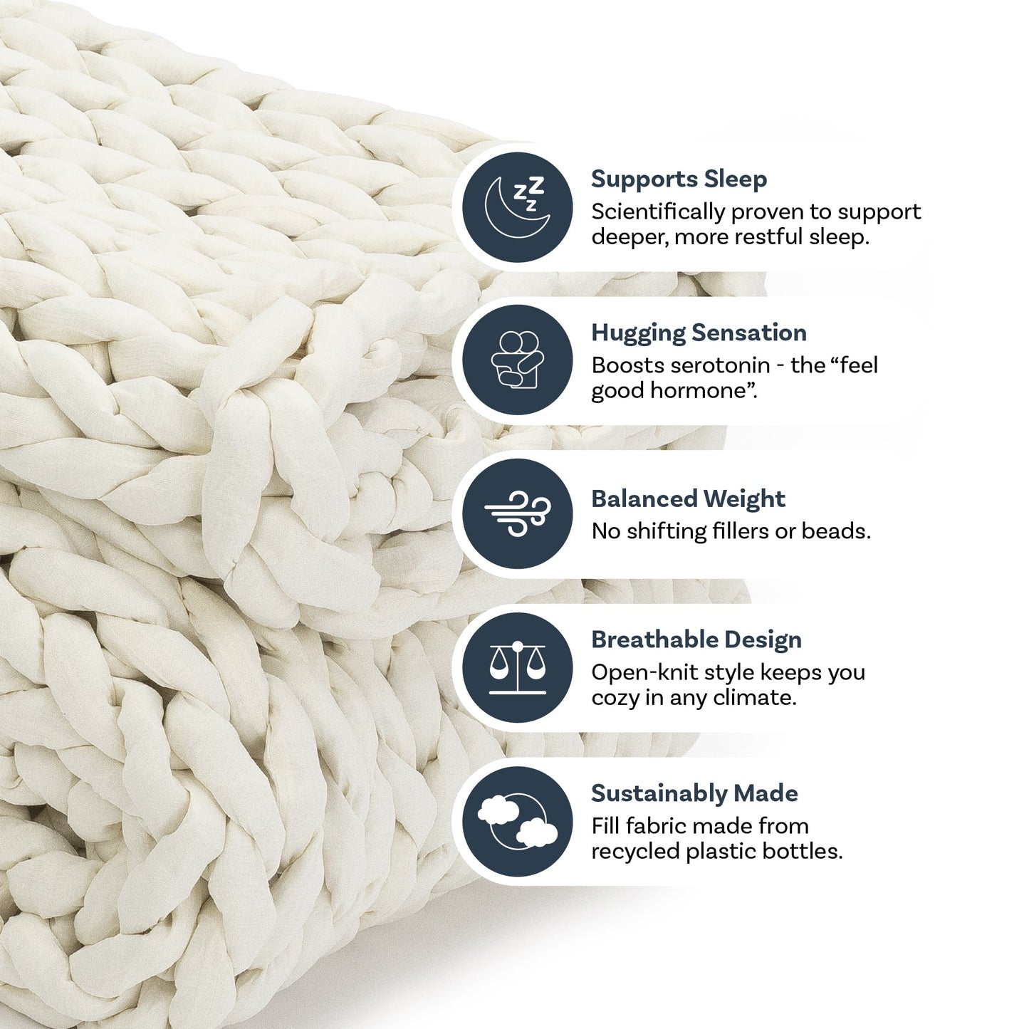 The Knit Weighted Blanket is a chunky-knit, cream-colored braided throw with icons and text showing its benefits: supports sleep, provides a hugging sensation, delivers balanced weight, is breathable, and made sustainably from recycled bottles.