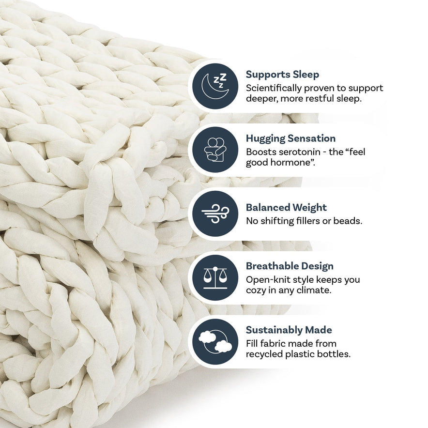 The Knit Weighted Blanket is a chunky-knit, cream-colored braided throw with icons and text showing its benefits: supports sleep, provides a hugging sensation, delivers balanced weight, is breathable, and made sustainably from recycled bottles.