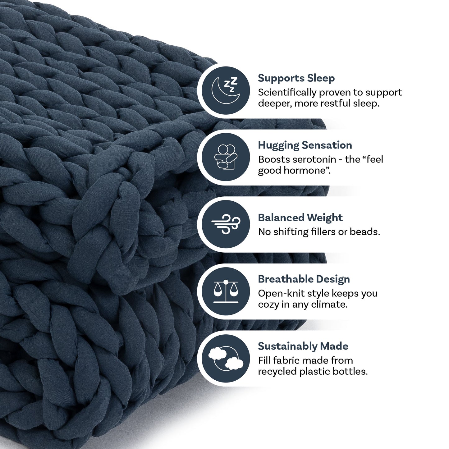 A dark blue Knit Weighted Blanket is folded next to five icons highlighting its benefits: supports sleep, provides a hugging sensation, offers balanced weight, features a breathable design, and is sustainably made from recycled plastic bottles.