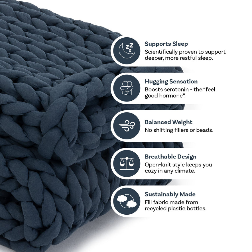 A dark blue Knit Weighted Blanket is folded next to five icons highlighting its benefits: supports sleep, provides a hugging sensation, offers balanced weight, features a breathable design, and is sustainably made from recycled plastic bottles.