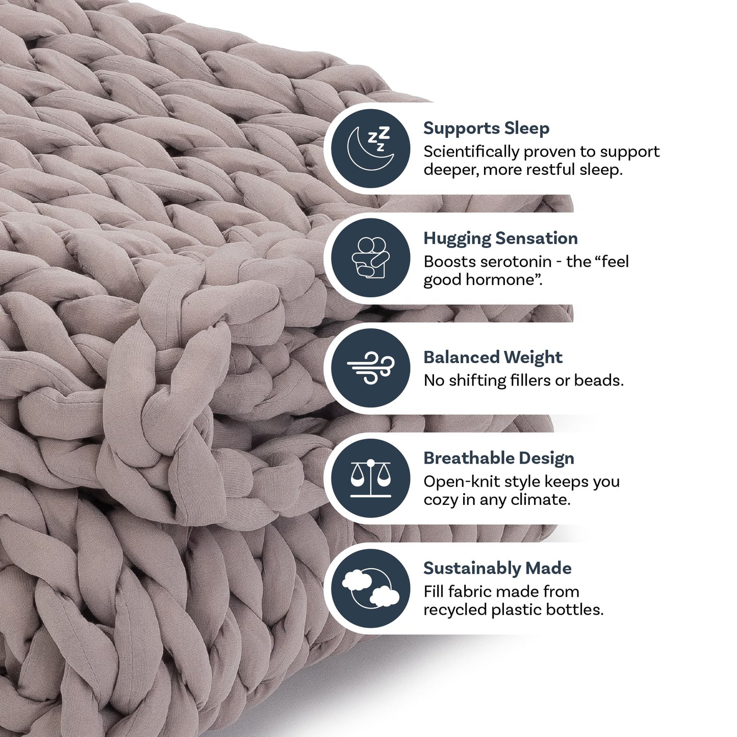 Close-up of the Knit Weighted Blanket in gray, featuring icons and text that highlight its benefits: supports sleep, offers a hugging sensation, balanced weight distribution, breathable knit design, and is sustainably made from recycled plastic bottles.