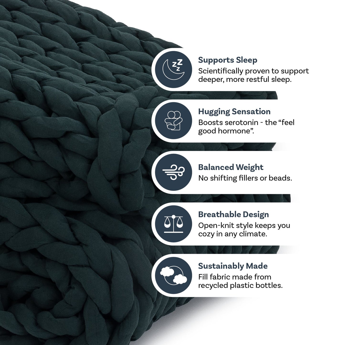 The Knit Weighted Blanket is shown in dark green with five icons and text highlighting its benefits: supports sleep, offers a hugging sensation, provides balanced weight, features a breathable design, and is made from recycled plastic bottles.