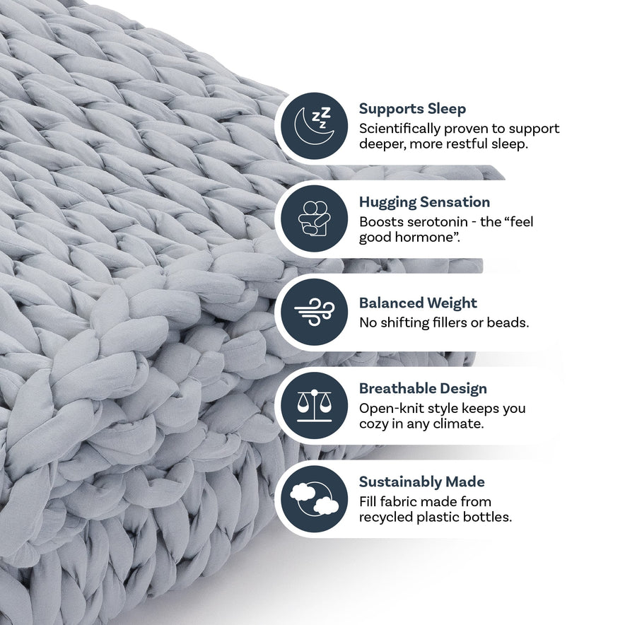 Close-up of Knit Weighted Blanket in gray with icons highlighting benefits: improves sleep, provides a hugging sensation, balanced weight, breathable knit design, and eco-friendly—made from recycled plastic bottles.