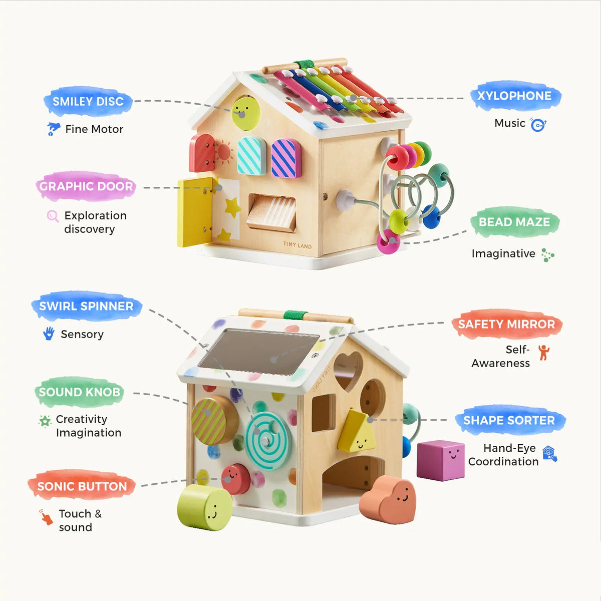 Two Montessori Cottage Activity Cube – Rainbow units shown with interactive features like a xylophone, bead maze, shape sorter, mirror, and tactile knobs, with labels explaining how each component develops fine motor skills.