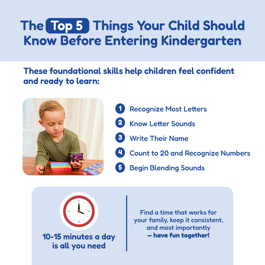An infographic for the Kindergarten Readiness Backpack titled The Top 5 Things Your Child Should Know Before Entering Kindergarten, showing a child playing learning games for 10-15 minutes daily to build readiness.