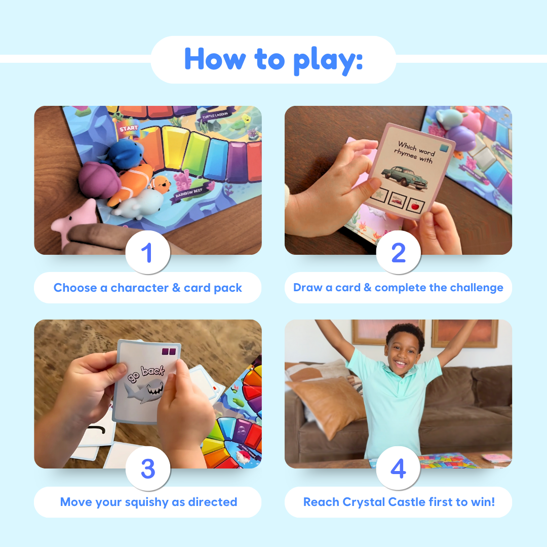 A four-step instructional graphic for Squishyland Phonics Fidget Game shows players choosing characters, drawing a phonics challenge card, moving their squishy game piece, and celebrating a win while building foundational reading skills.
