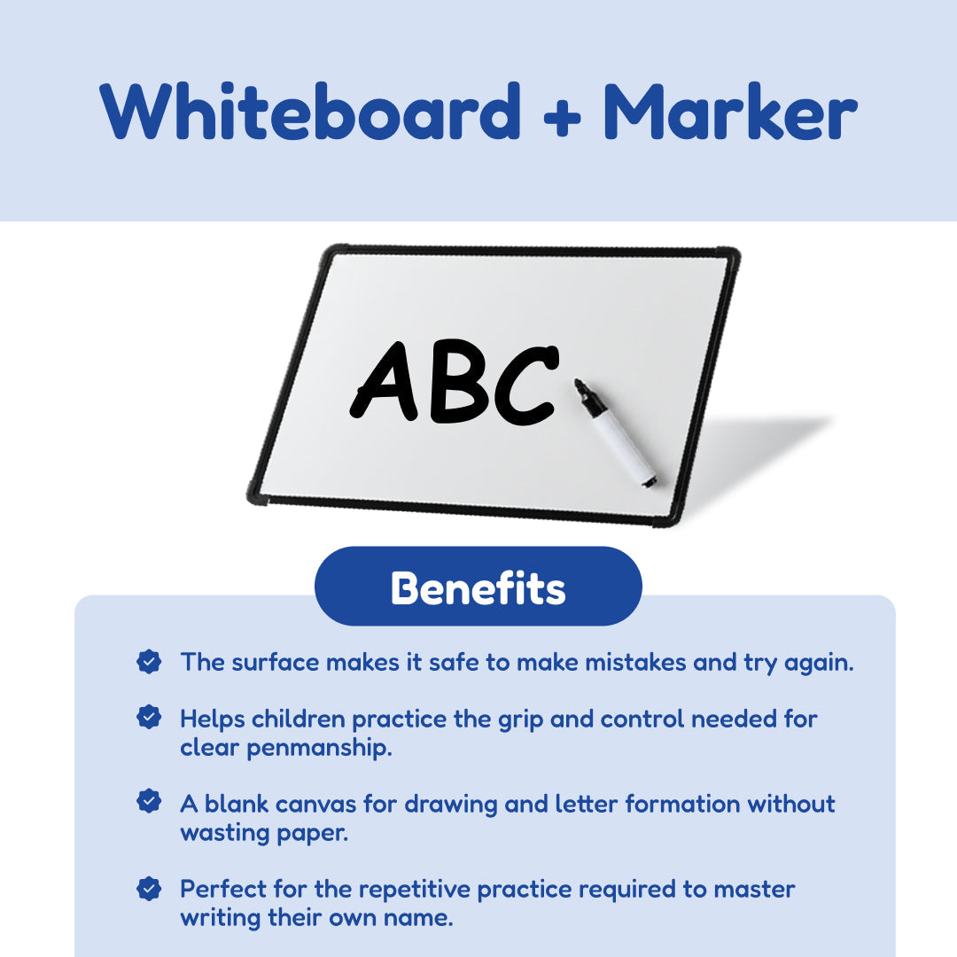 A Grades 1–2 Readiness Backpack small whiteboard displaying the letters ABC, a marker, and a list of four benefits for building reading and writing skills.