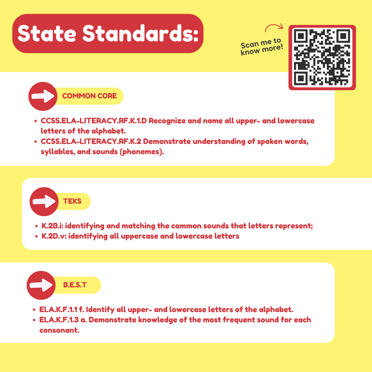 Infographic for the ABC Uppercase & Lowercase Card Pack – CHOOSE Act Edition, titled State Standards with a QR code, listing Common Core, TEKS, and B.E.S.T. standards for early reading and uppercase and lowercase letter recognition.