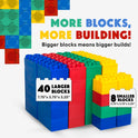 The Jumbo Building Blocks 48 PC - Learner Set includes vibrant red, blue, green, and yellow jumbo blocks—40 large and 8 small—for creative and bigger building fun! Text: “More Blocks, More Building! Bigger blocks mean bigger builds!”.