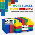The Jumbo Building Blocks 96 PC - Standard Set includes colorful blue, green, red, and yellow blocks: 80 large and 16 small pieces. Build big with these giant blocks—more pieces mean even bigger creations!.