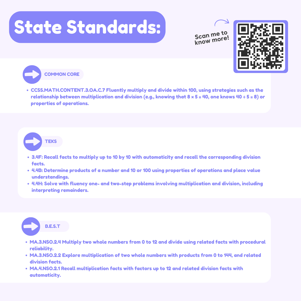 Informational graphic for Division Card Pack – CHOOSE Act Edition division flash cards, listing Common Core, TEKS, and B.E.S.T. math standards with a QR code for more information.