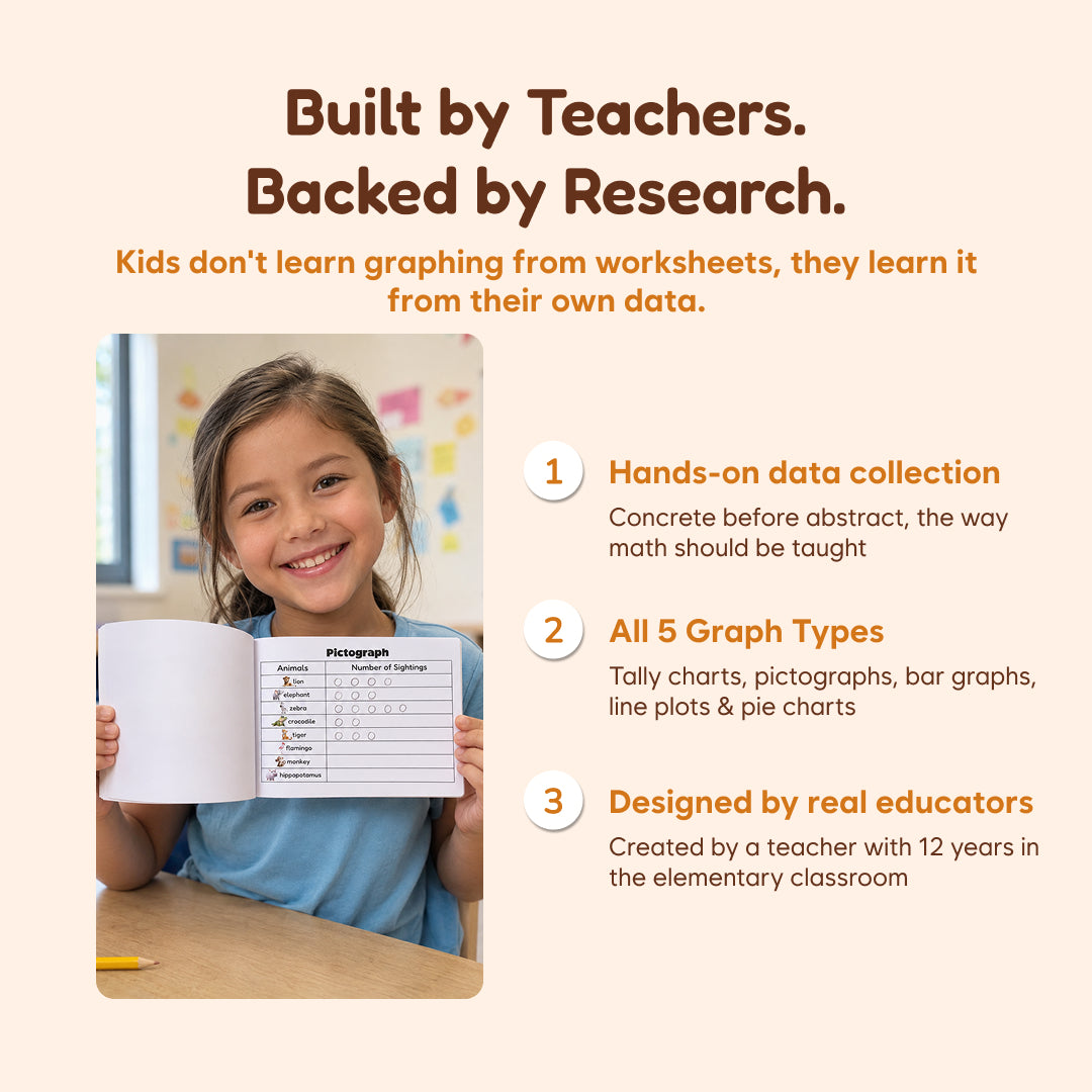 A young girl holds open a Graph the Wild Data & Graphing Game book showing a data analysis pictograph activity page, next to a list of three educational benefits.