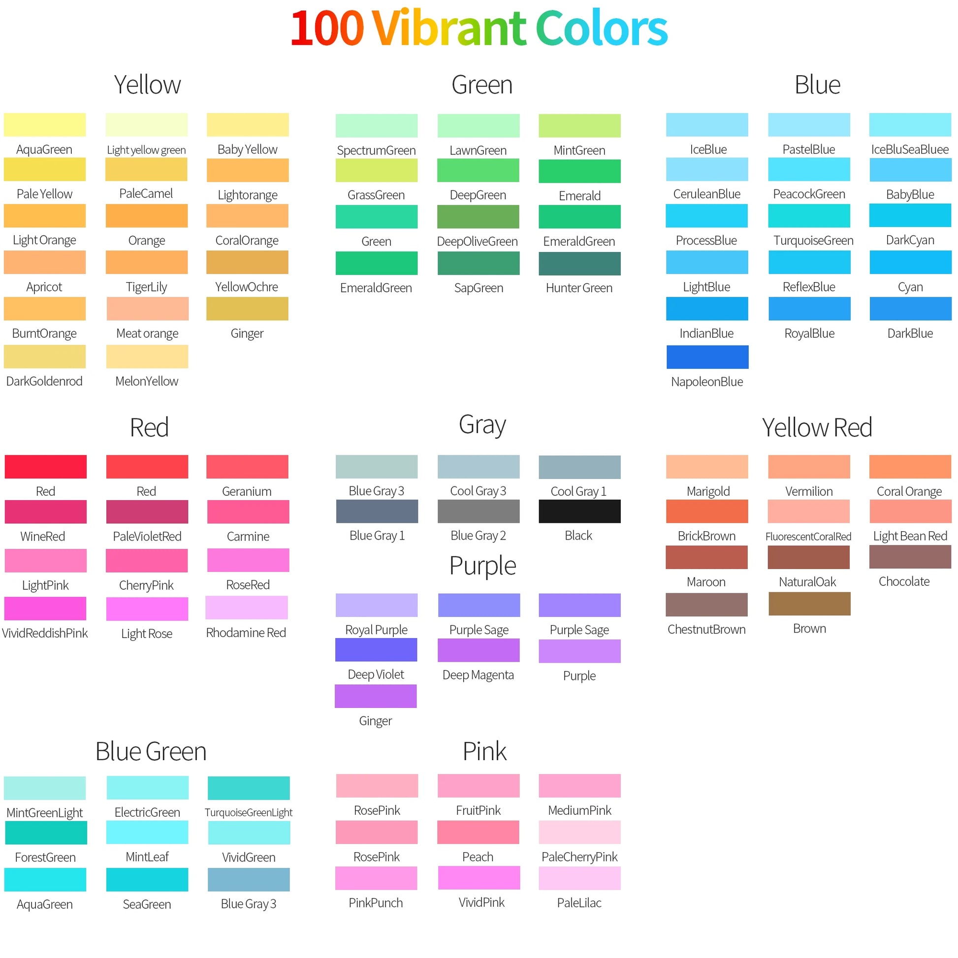 This image displays the Vibrant Dual Tip Brush Pen Marker Set: 100 Colors, with swatches in shades such as Yellow, Green, Blue, Red, Gray, Purple, Yellow Red, Blue Green, and Pink. Each shade includes specific color names and their swatches.