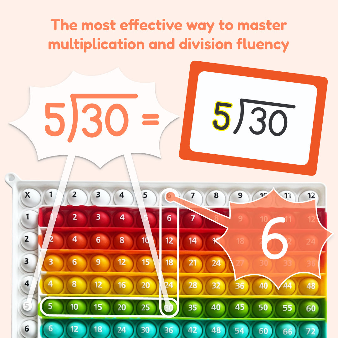A Multiplication & Division Fidget Mat featuring a grid of numbered bubbles, showing the equation 5 divided by 30 equals 6 as part of a set of math facts.