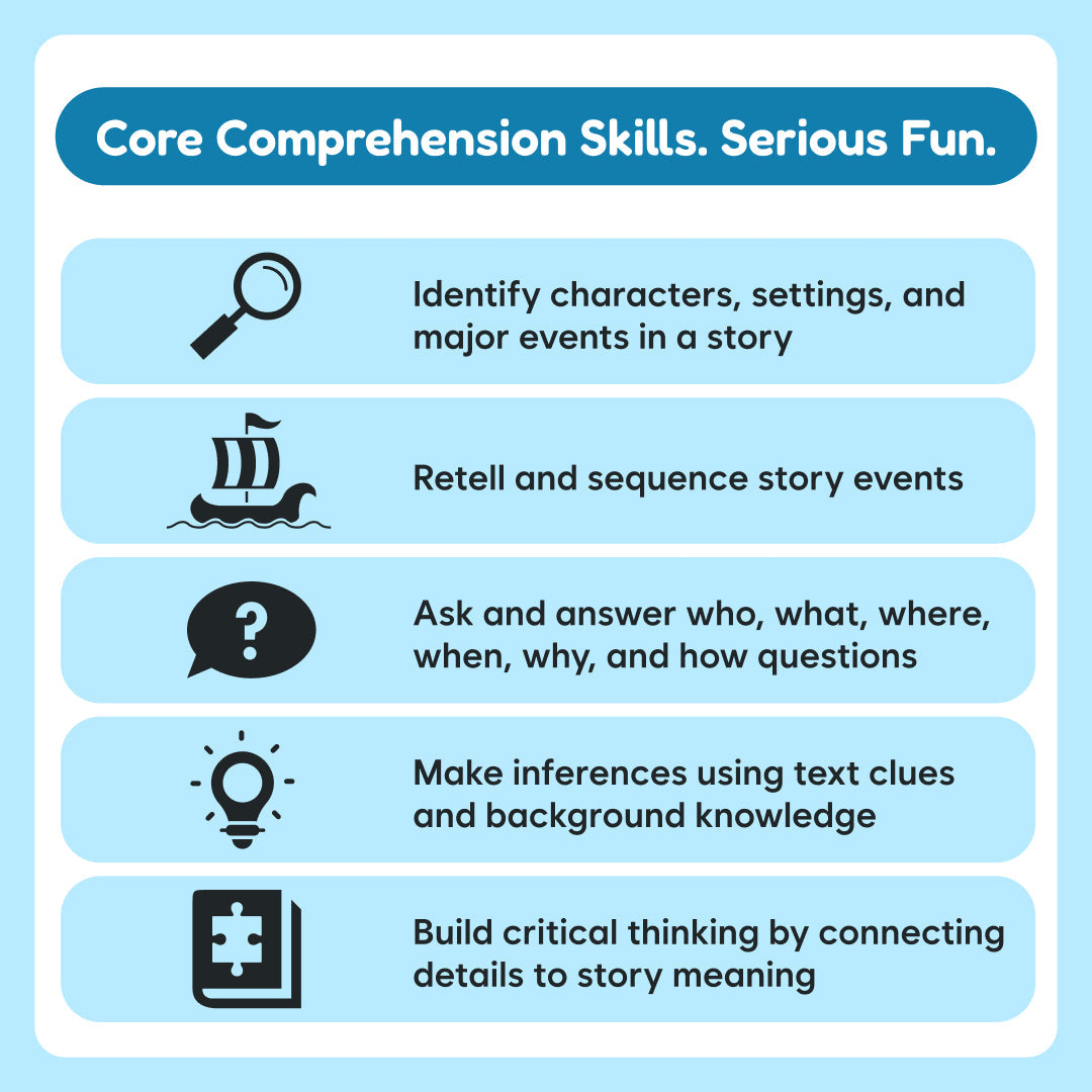 Educational chart for Pirate Island Story Comprehension Game titled Core Comprehension Skills. Serious Fun. lists story skills like identifying elements, sequencing events, asking questions, making inferences, and building critical thinking.