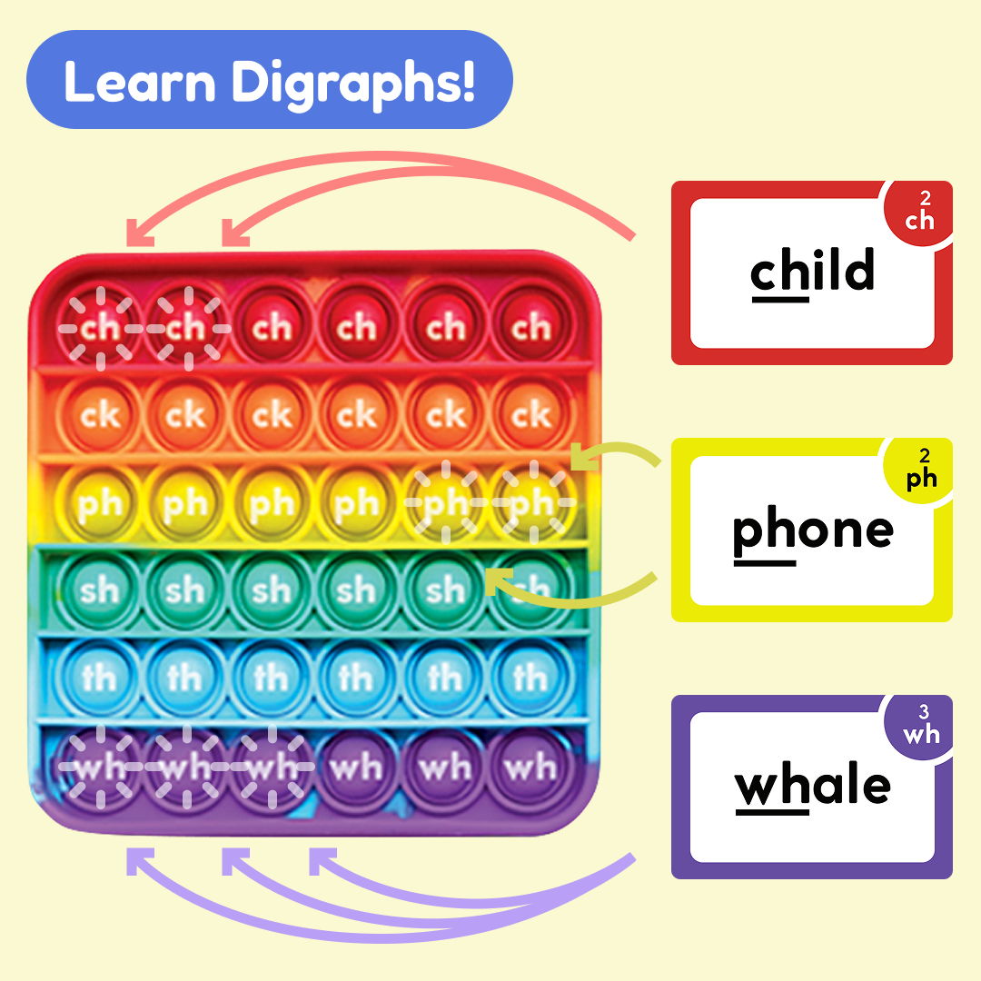 The Reading Digraphs Game is a rainbow-colored silicone sensory toy with rows of letters used for fidget learning games, featuring arrows that connect specific letter pairs to word cards reading child, phone, and whale.