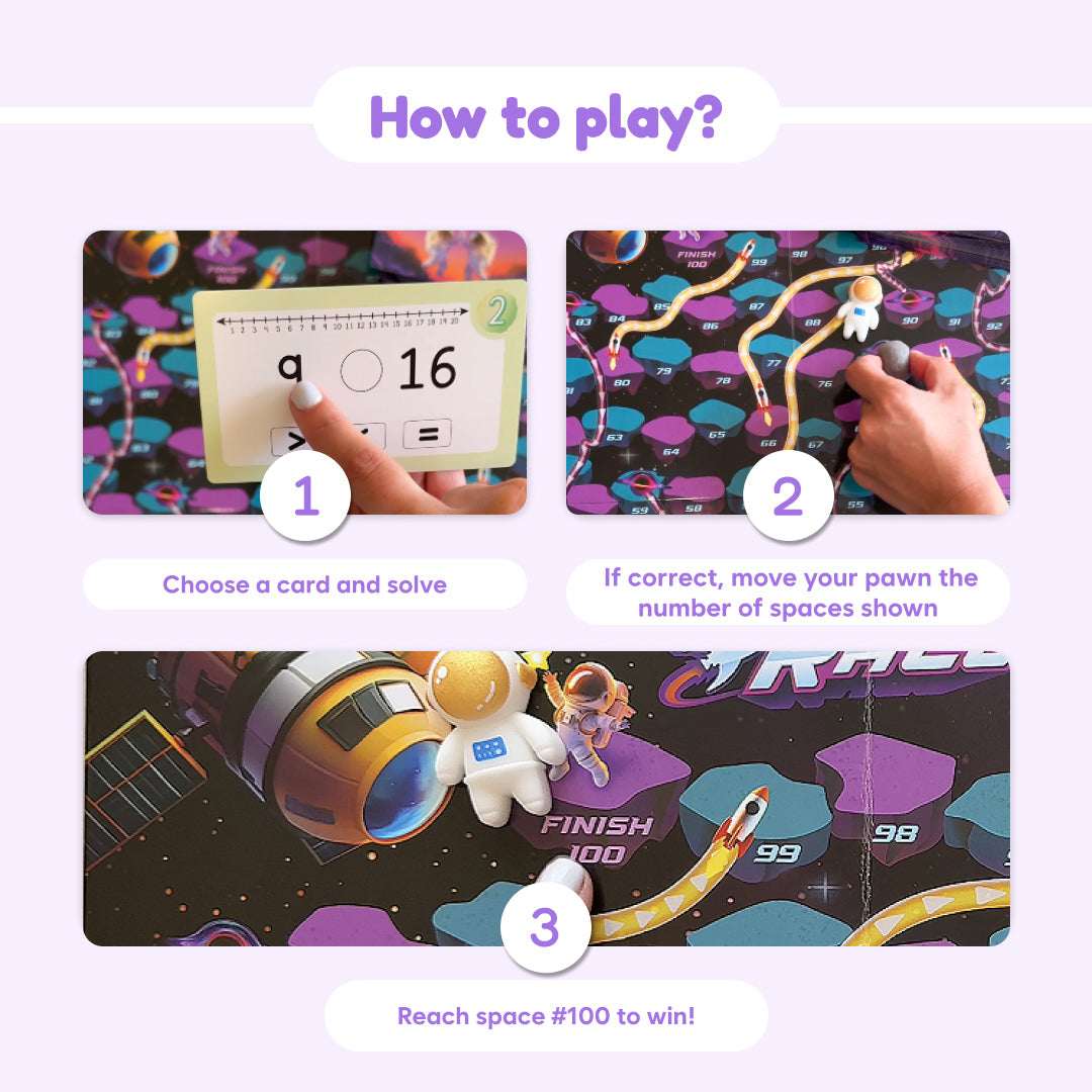 A three-step instructional graphic for the Rocket Race Place Value Game showing early elementary students solving math cards, moving pawns along a numbered space-themed board, and racing to the finish at space 100.