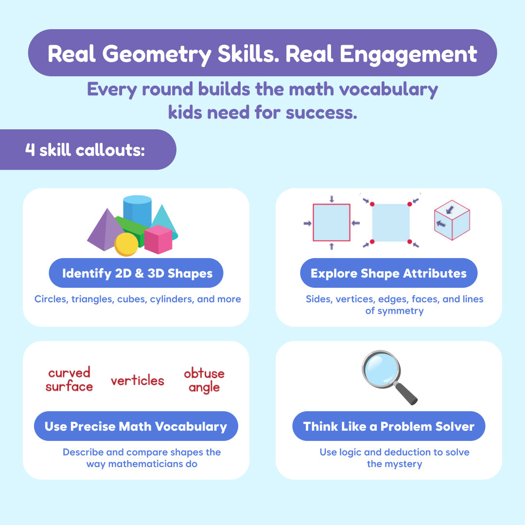 Infographic for Shape Lab Mystery Geometry Game, showcasing learning games for identifying 2D and 3D shapes, exploring shape attributes, using math vocabulary, and solving problems.