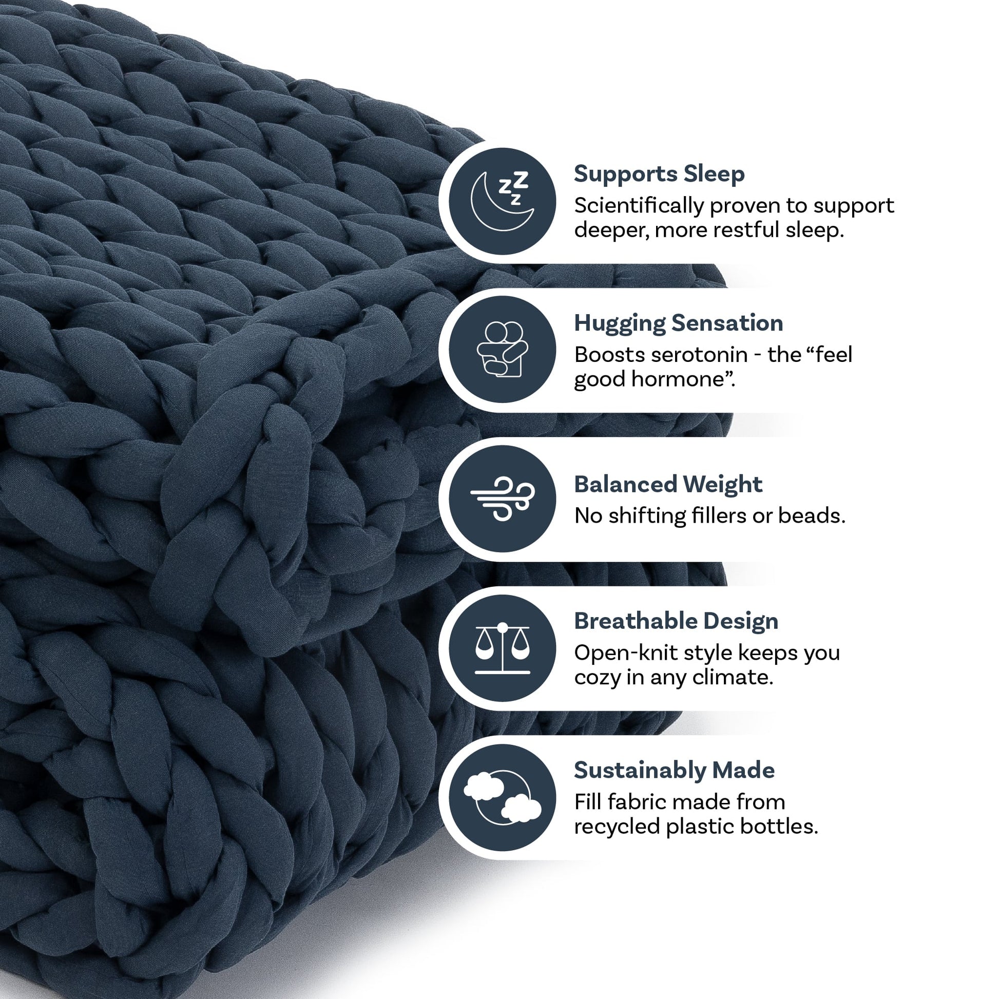 A dark blue Knit Weighted Blanket is folded next to five icons highlighting its benefits: supports sleep, provides a hugging sensation, offers balanced weight, features a breathable design, and is sustainably made from recycled plastic bottles.